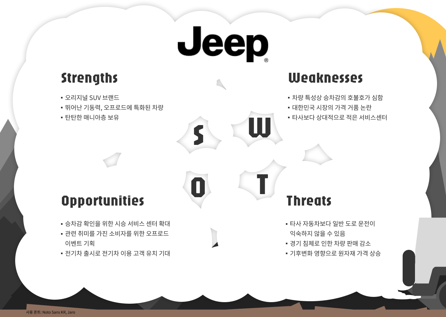 jeep자동차 SWOT분석